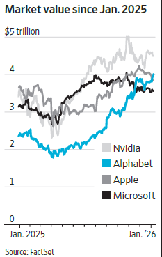 The $ 4 Trillion Club