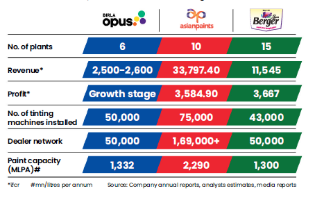 The Birla Opus Challenge