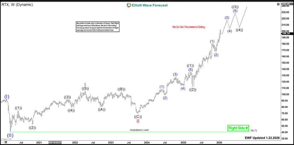 The Breakout Toward $222 – Forex Market Analysis – ForexCycle.com