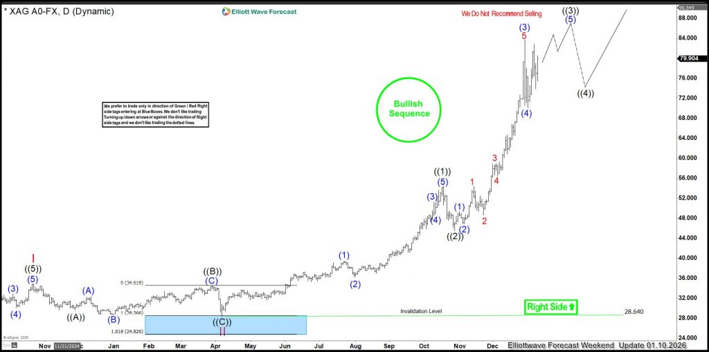 The Elliott Wave Theory and High Frequency Trading – Forex Market Analysis – ForexCycle.com