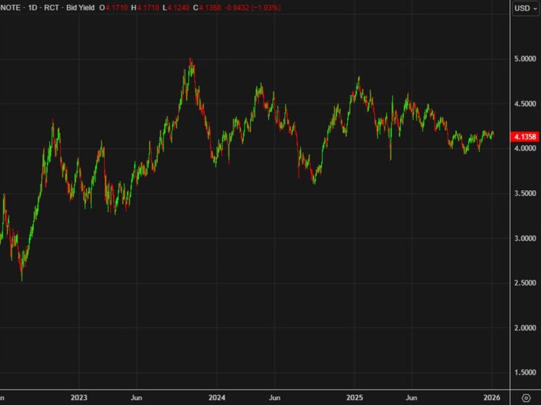The bond market is quiet but it won't stay that way | investingLive