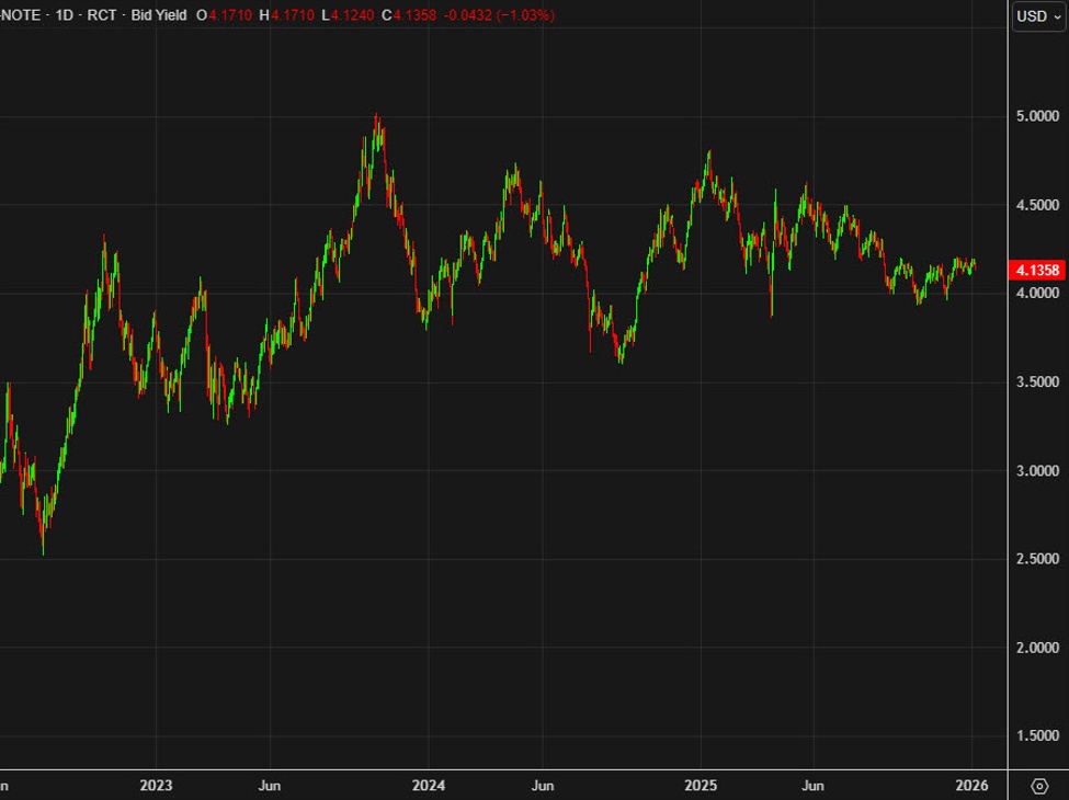 The bond market is quiet but it won't stay that way | investingLive