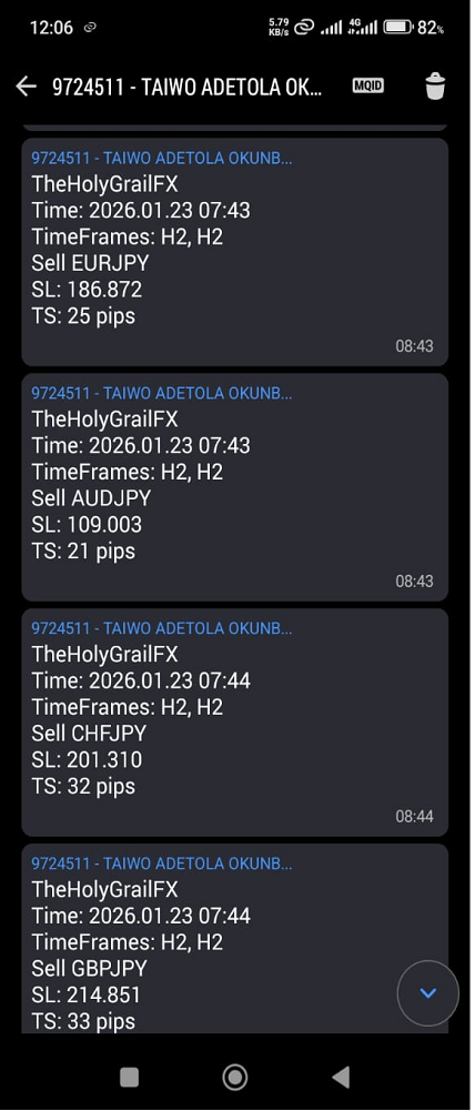TheHolyGrailFX Hot Signals TheHolyGrailFX Hot Signals