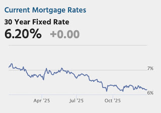 Mortgage Rates