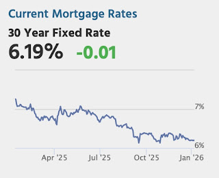 Mortgage Rates