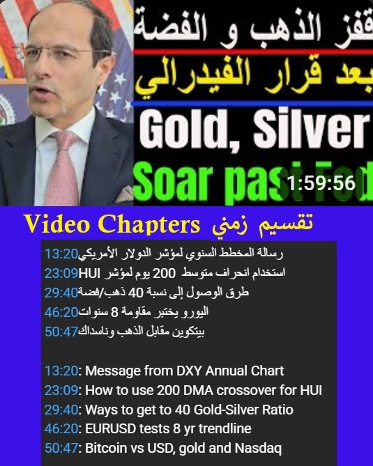Youtube Cov Fomc Livetime Time Stamp تجزيء زمني للفيديو - Youtube Cov Fomc Livetime (Chart 1)