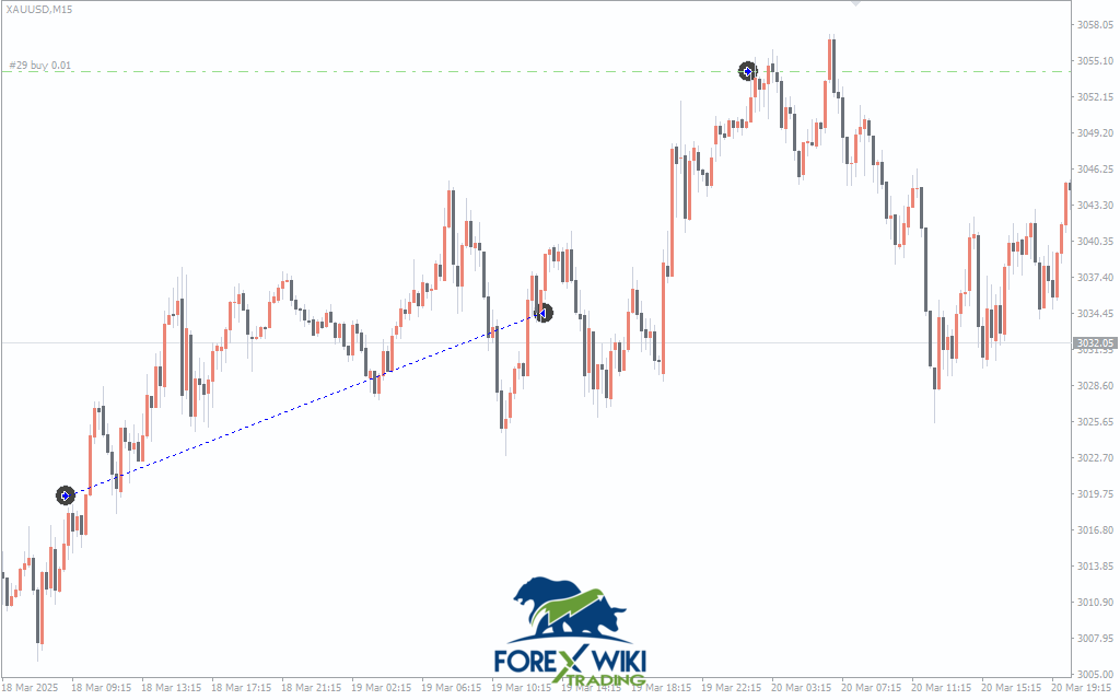 TrendHunter Rex EA MT4: Advanced Trend-Following Forex Robot For Consistent Profits – Forex Wiki Trading