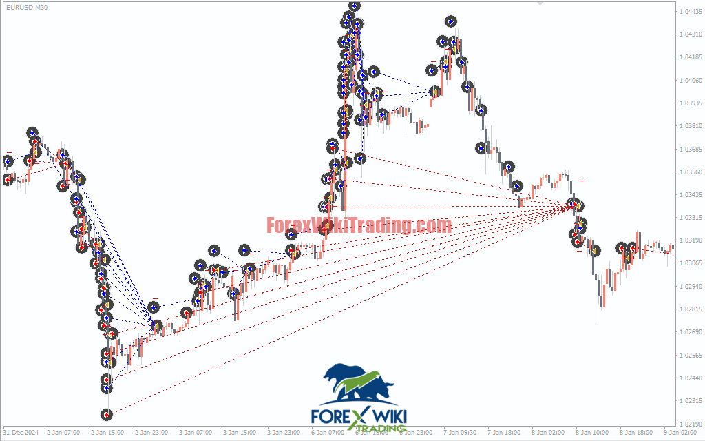 TrendMaster FX EA MT4 – Advanced Trend-Following Expert Advisor For Forex Trading – Forex Wiki Trading
