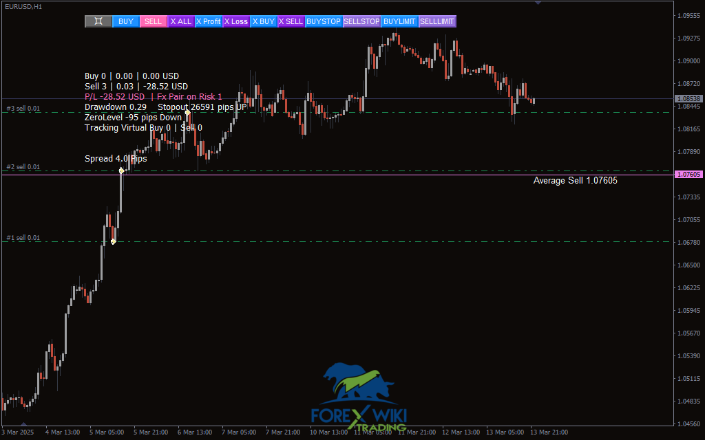 TrendWave Navigator EA V4.0 MT4 – Advanced EURUSD Trend-Following Trading System – Forex Wiki Trading