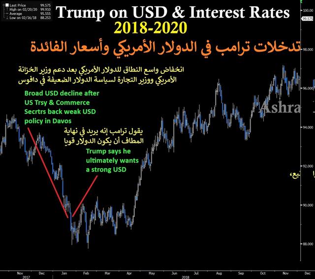 Trump Hits Dollar but Wait Bessent & Powell... - Usd Trump Shorter (Chart 1)