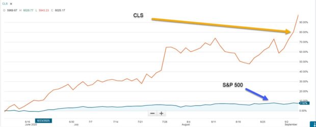 Two Defensive 5-Day Cash-Secured Put Trades Start-to-Finish: Laddering Strikes