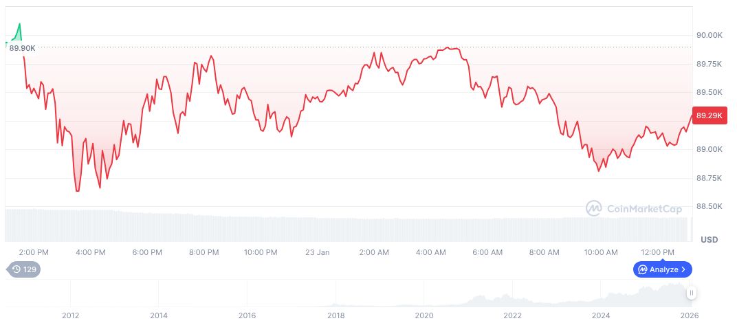 bitcoin-daily-chart-5836