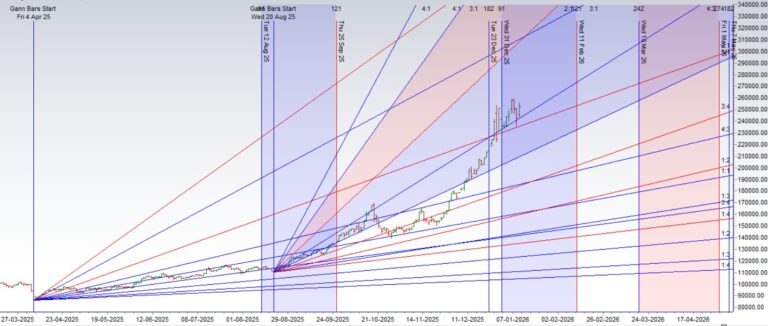 US Inflation Data: Silver Weekly Forecast (12–16 Jan 2026) - Bramesh's Technical Analysis