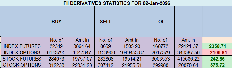 US attacks Venezuela: Nifty’s Explosive Breakout Meets a Critical Mars Reversal Point – Bramesh’s Technical Analysis