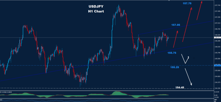 USD/JPY – 30.12.2025 - Orbex Forex Trading Blog