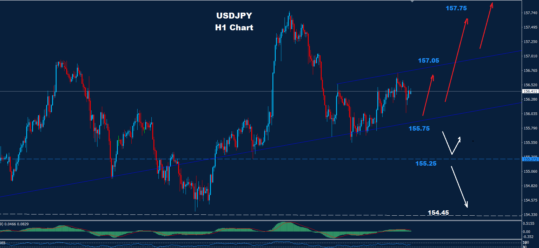 USD/JPY – 30.12.2025 - Orbex Forex Trading Blog