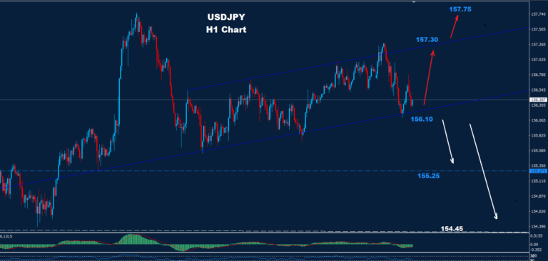 USD/JPY –08.01.2026 - Orbex Forex Trading Blog