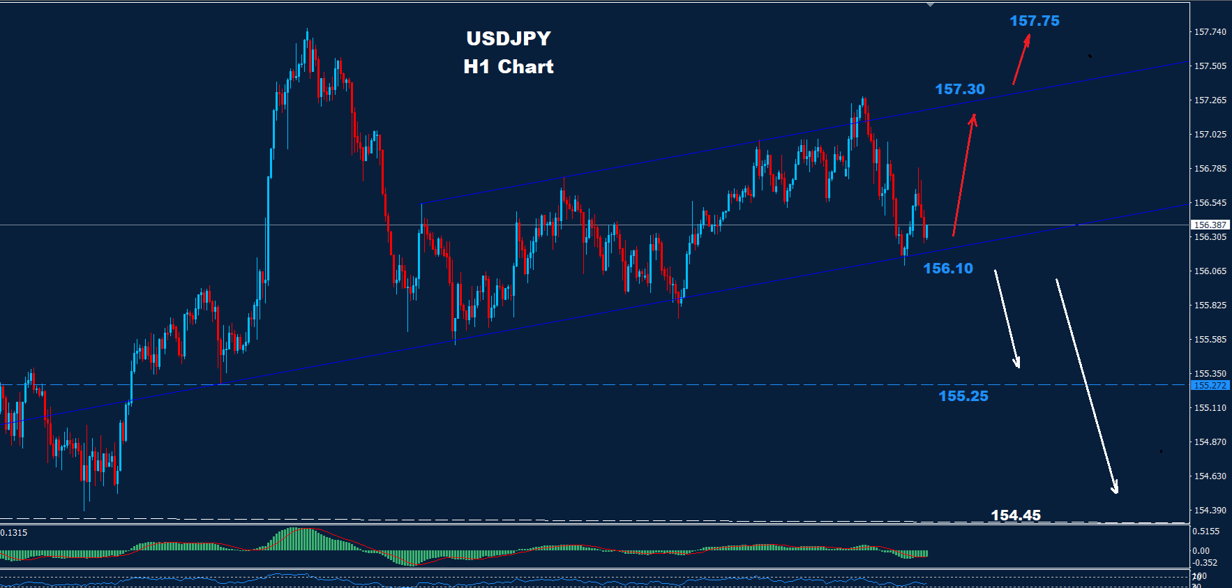 USD/JPY –08.01.2026 - Orbex Forex Trading Blog
