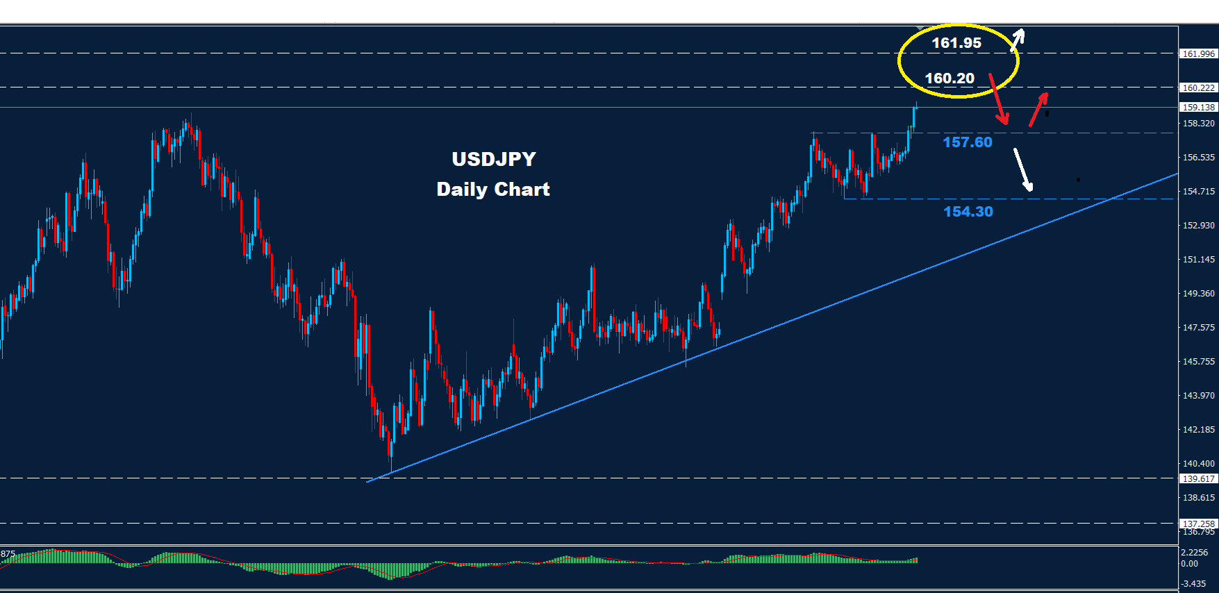USD/JPY –16.01.2026 - Orbex Forex Trading Blog
