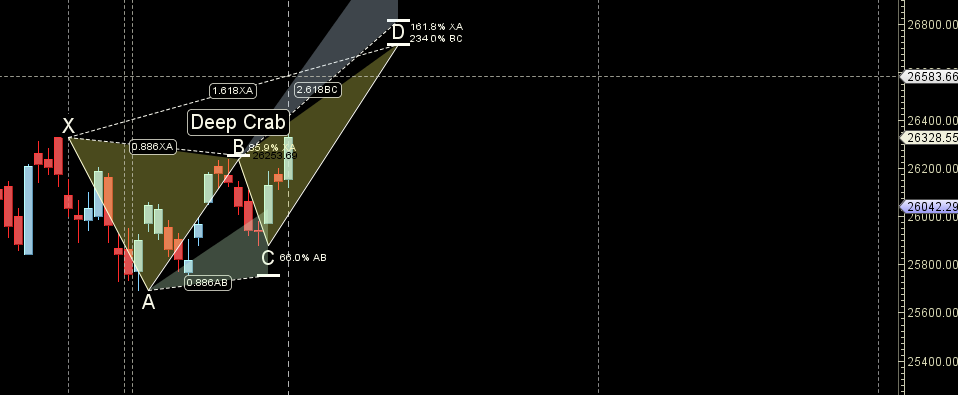 US–Venezuela Conflict Impact: NIFTY Astro–Gann Forecast (05–09 Jan 2025) – Bramesh’s Technical Analysis