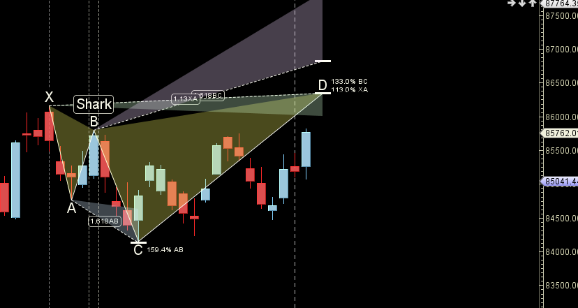 US–Venezuela Conflict Impact: Sensex Astro–Gann Forecast (05–09 Jan 2025) – Bramesh’s Technical Analysis