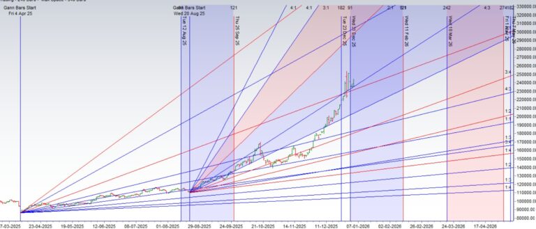 US–Venezuela War : Silver Weekly Forecast (05–09 Jan 2025) - Bramesh's Technical Analysis