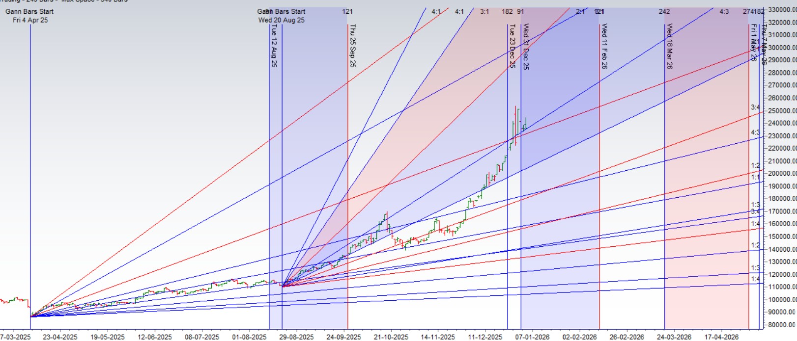 US–Venezuela War : Silver Weekly Forecast (05–09 Jan 2025) - Bramesh's Technical Analysis