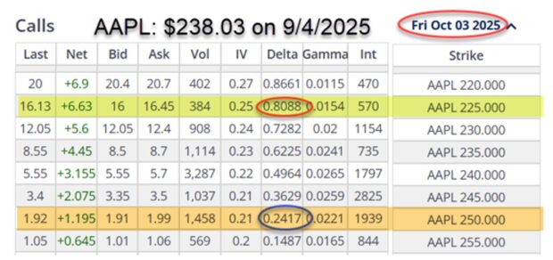 Unlocking the Mystery of Longer-Dated Call Options & Delta