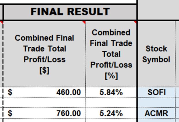 Using the Capital Adjustment Section of Our Trade Management Calculator (TMC) to Generate Precise Total Portfolio Calculations