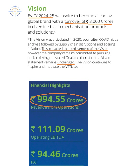 VST: Vision Confusion