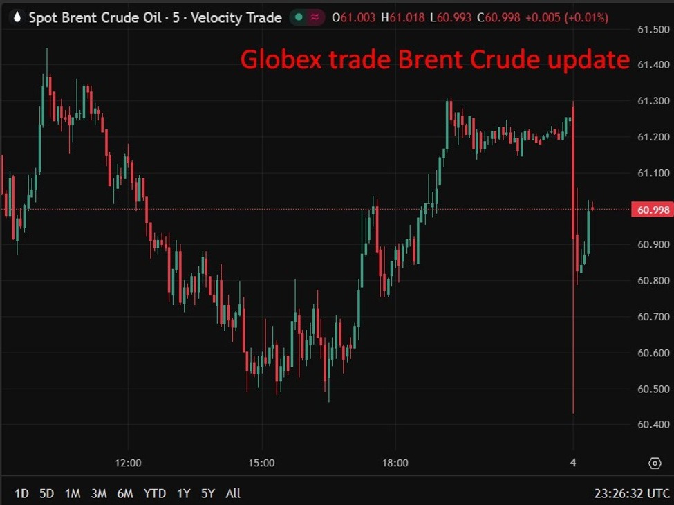 Venezuela - Goldman sees 2026 Brent at $56 & WTI at $52, flags longer-term downside risks | investingLive