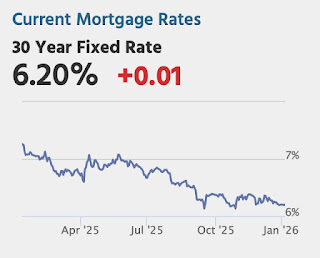 Mortgage Rates