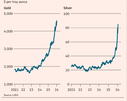 What a Parabolic Move looks like