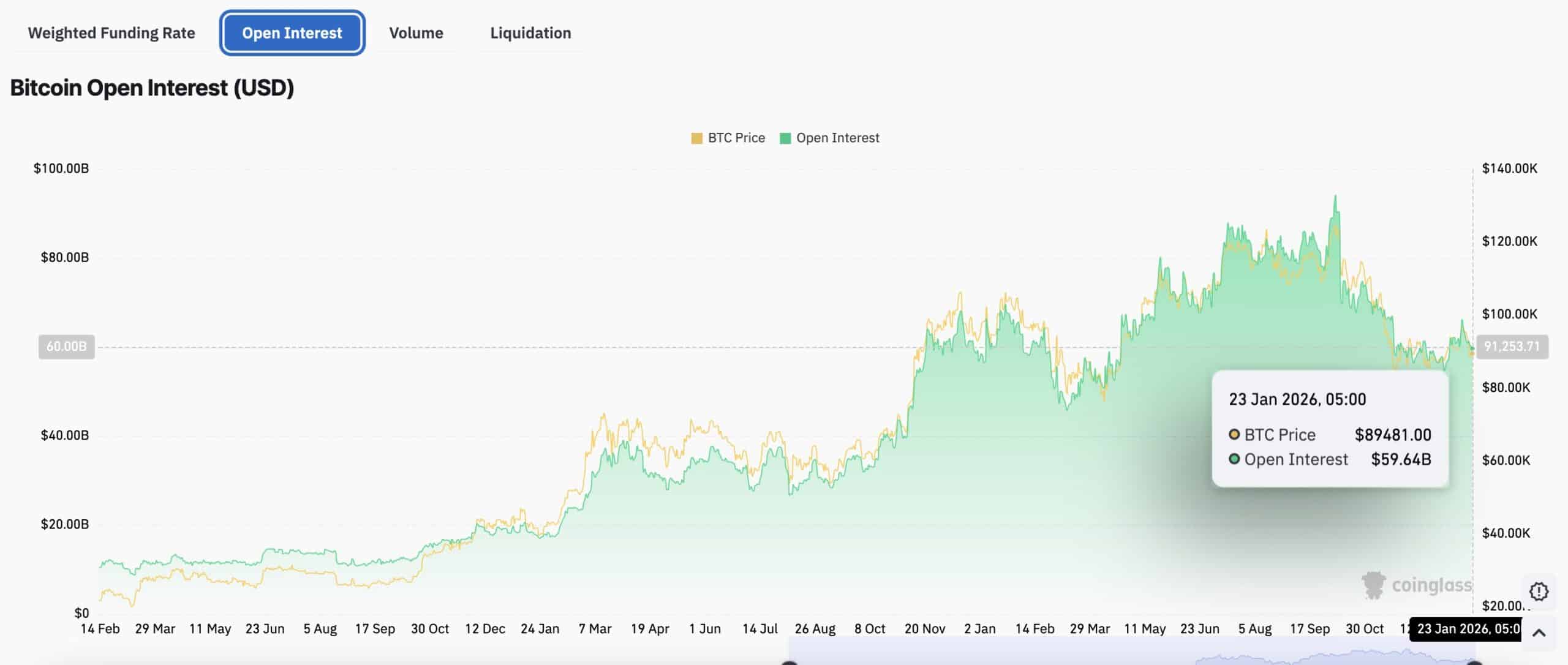 Why Is Crypto Crashing? Record $700M Exits Bitcoin ETFs in Single Day as Wall Street De-Risks Ahead of Trade War