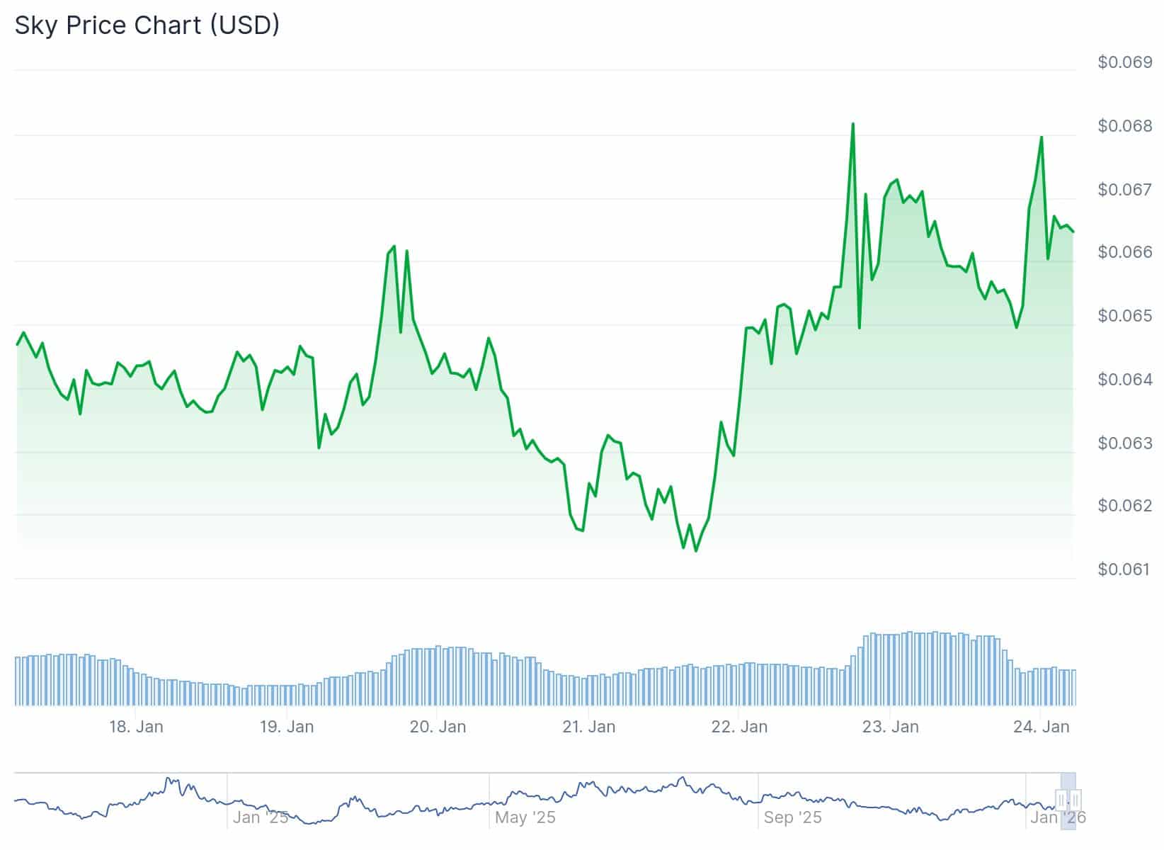 Why SKY Is Surging +8% While The Rest of Crypto Bleeds Red?