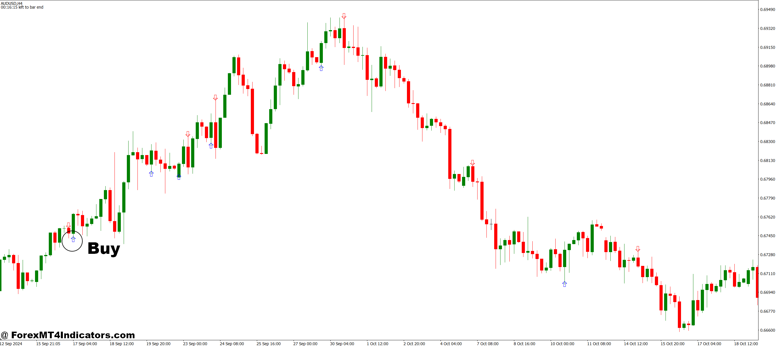 How to Trade with Engulfing Candle MT4 Indicator - Buy Entry