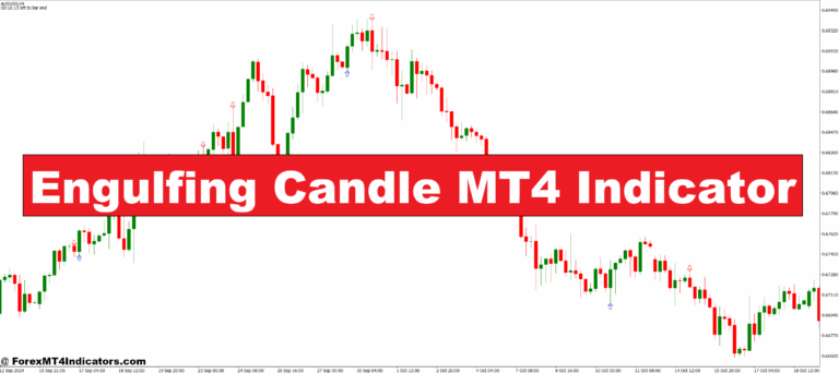 Engulfing Candle MT4 Indicator