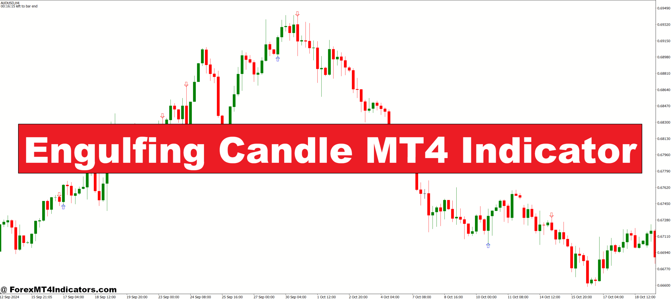 Engulfing Candle MT4 Indicator