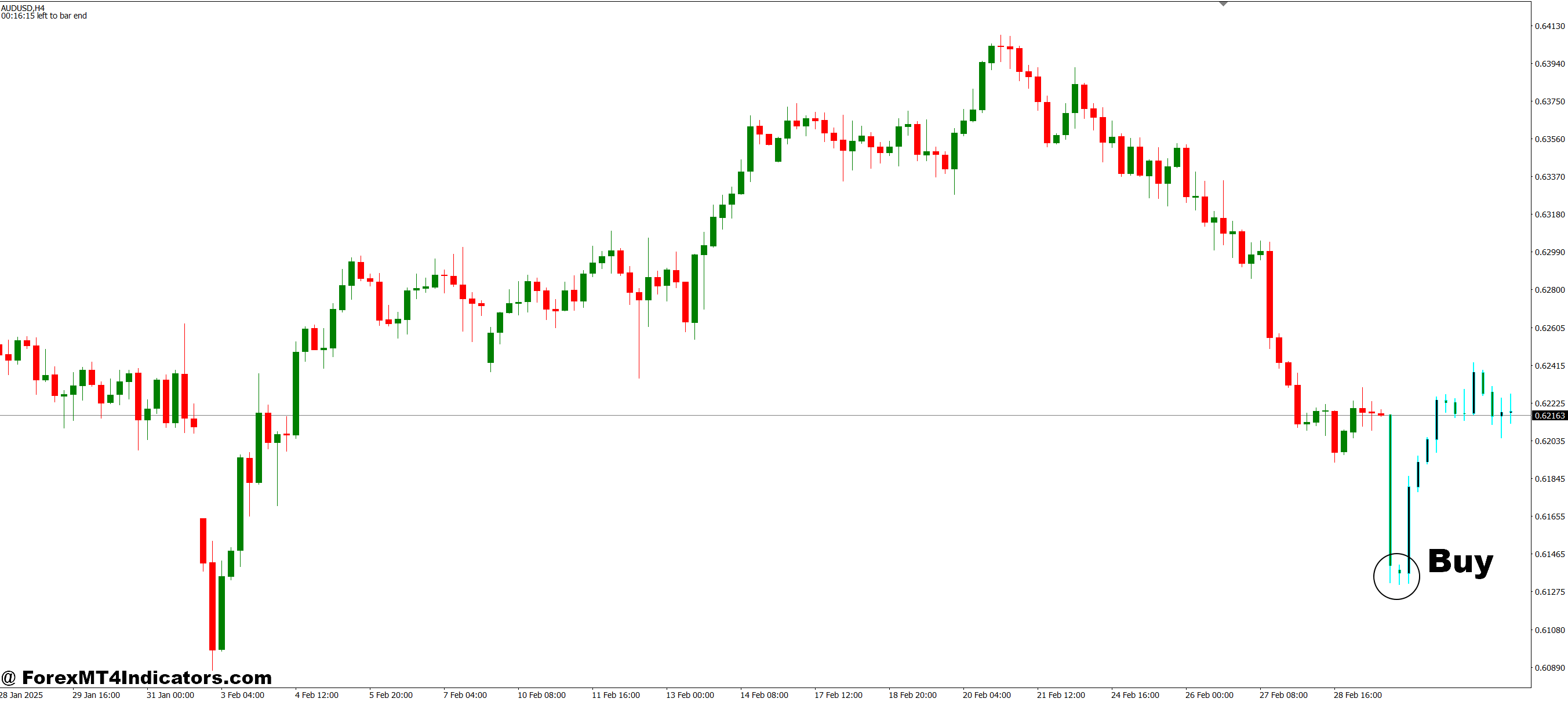 How to Trade with Next Candle Prediction MT4 Indicator - Buy Entry