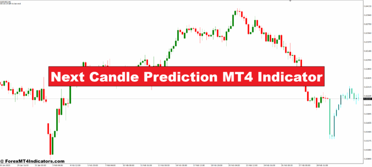 Next Candle Prediction MT4 Indicator