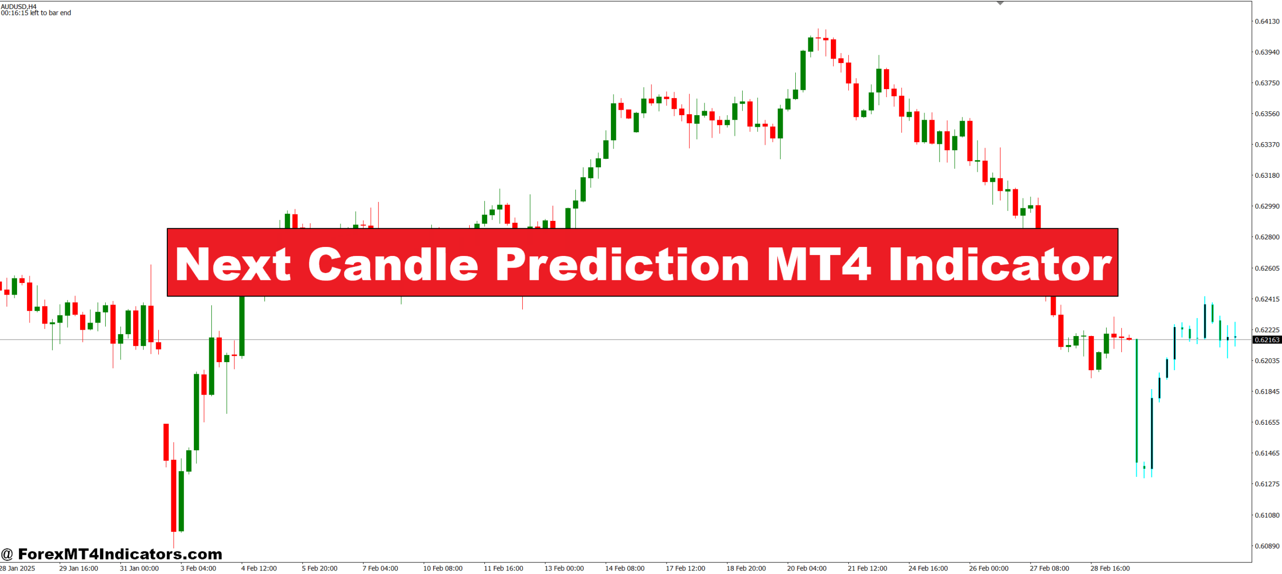 Next Candle Prediction MT4 Indicator