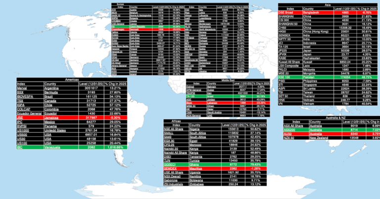 Data Update 4 for 2026: The Global Perspective!