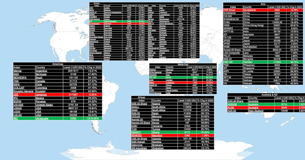 Data Update 4 for 2026: The Global Perspective!