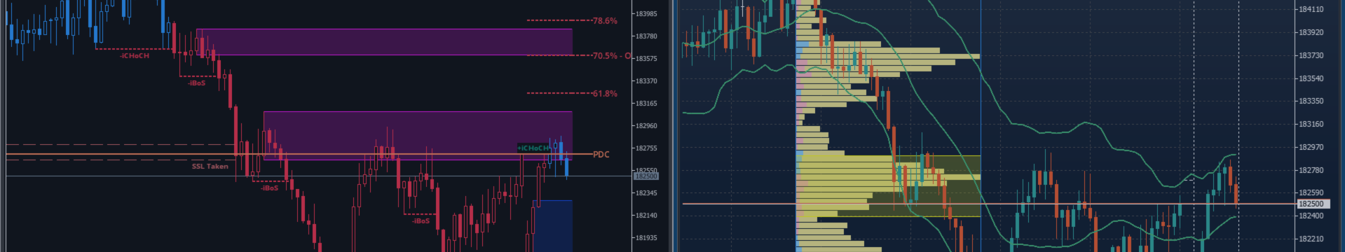 Beyond Fancy Order Blocks: Using True Volumetric Analysis with Market Structure Patterns & Timeless Charts