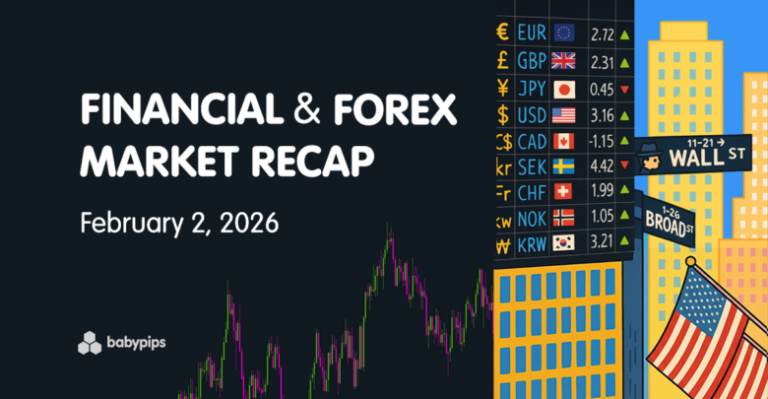 Financial & Forex Market Recap: Feb. 2, 2026