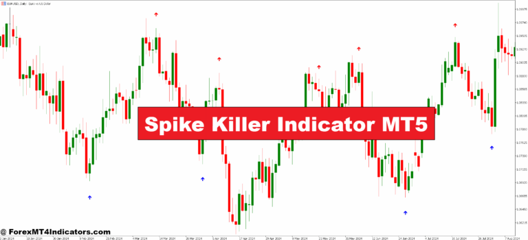 Spike Killer Indicator MT5