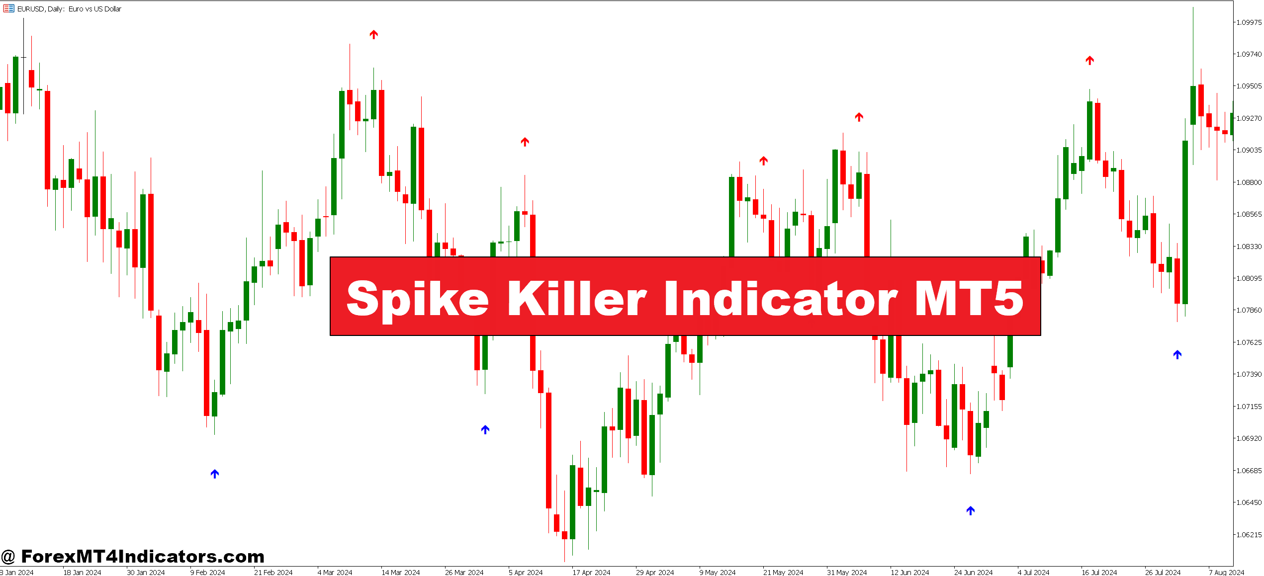 Spike Killer Indicator MT5