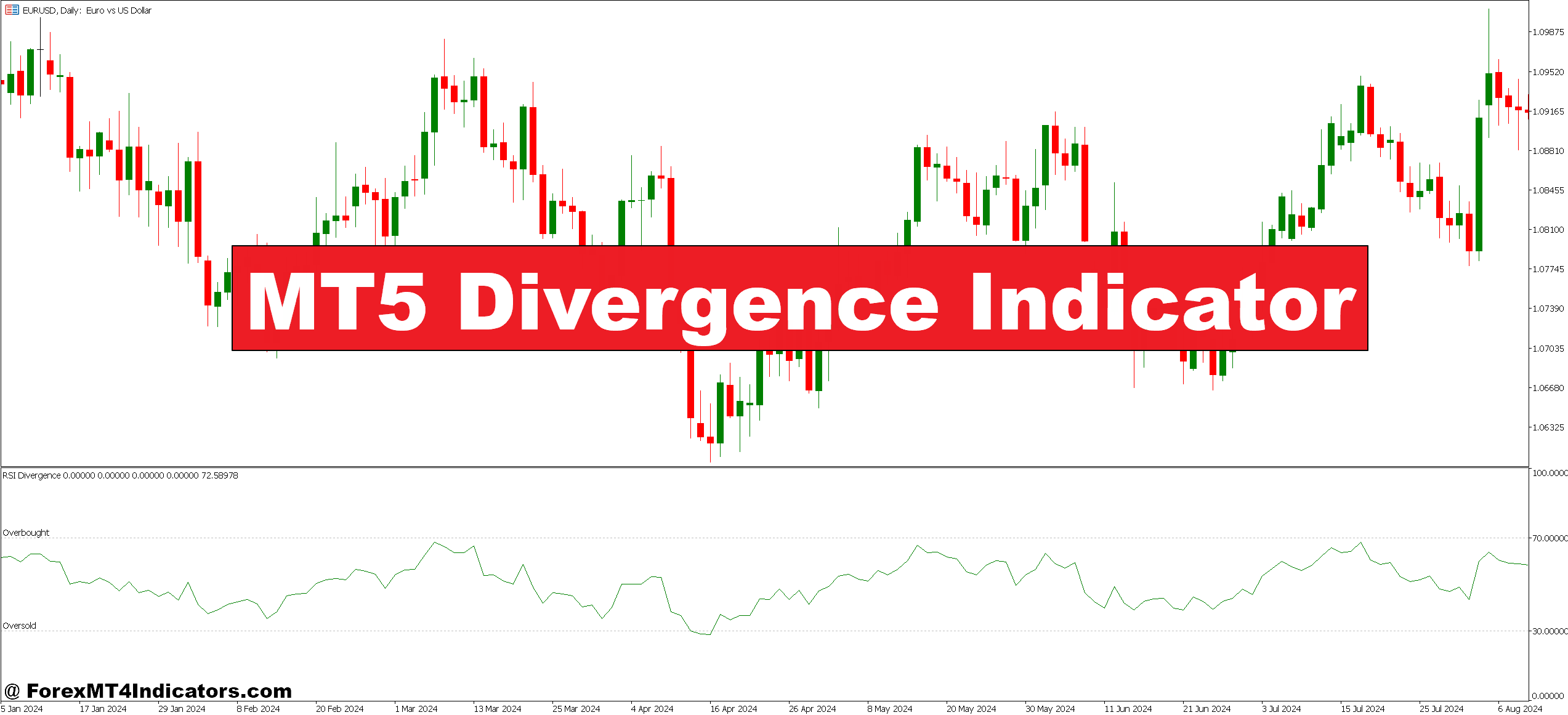 MT5 Divergence Indicator