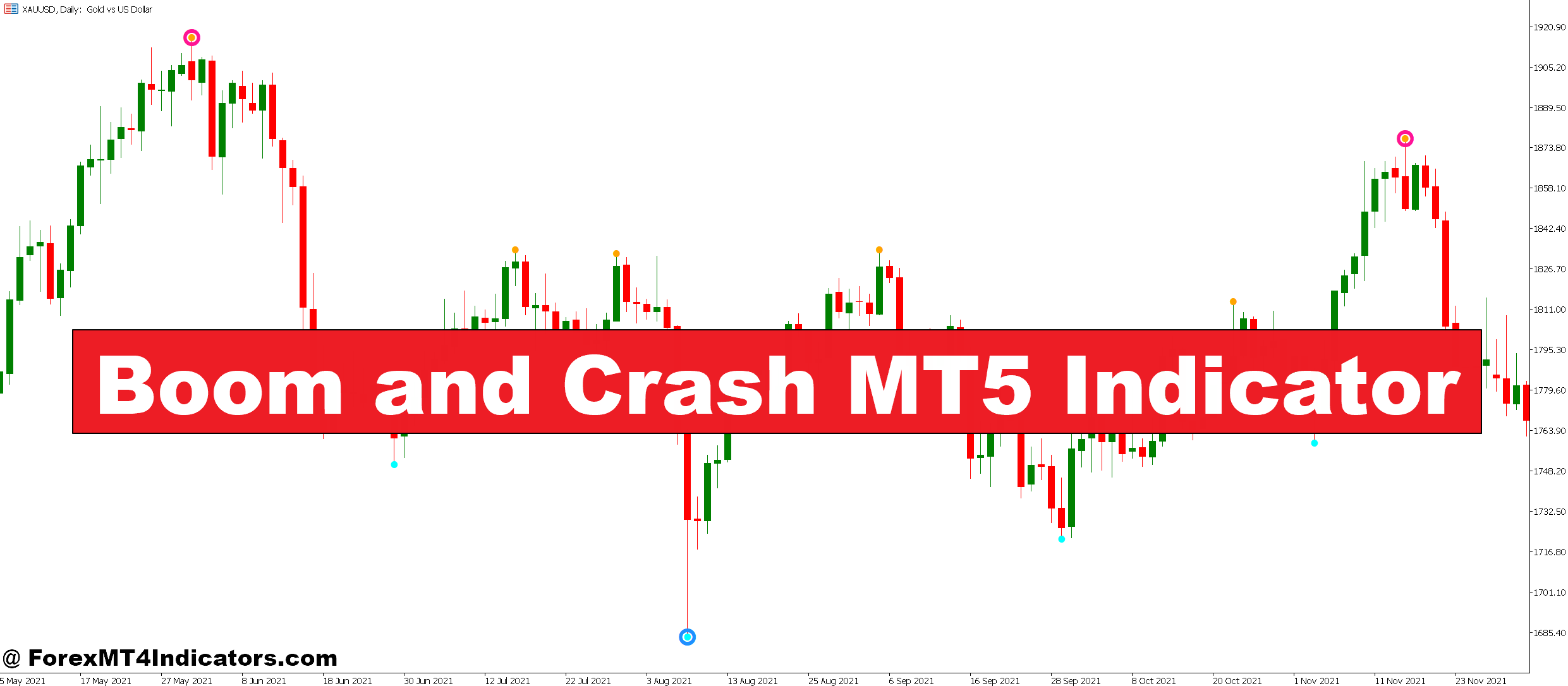 Boom and Crash MT5 Indicator