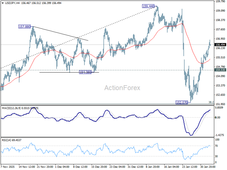USD/JPY Mid-Day Outlook - ActionForex